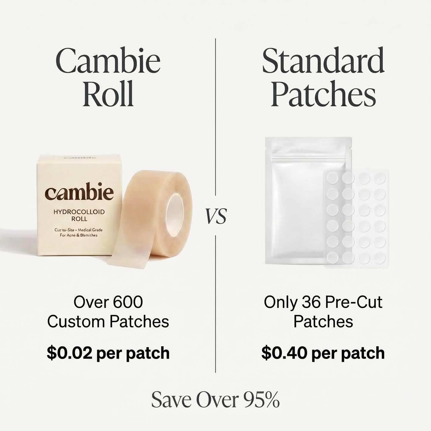 Cambie Hydrocolloid Roll - For Acne & Blemishes